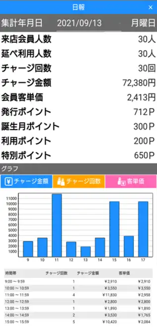 市販のAndroidタブレット端末のカメラにカードをかざすだけ