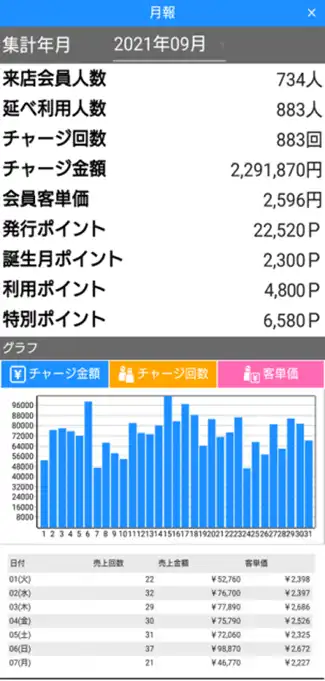 市販のAndroidタブレット端末のカメラにカードをかざすだけ