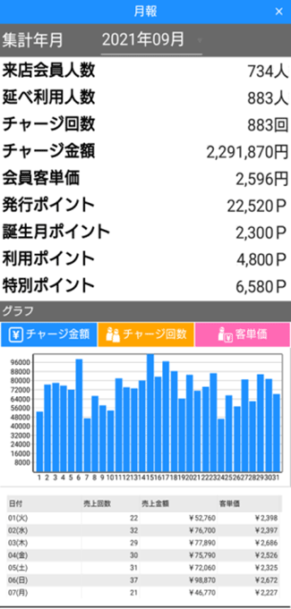 市販のAndroidタブレット端末のカメラにカードをかざすだけ