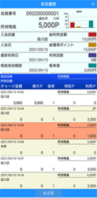 市販のAndroidタブレット端末のカメラにカードをかざすだけ